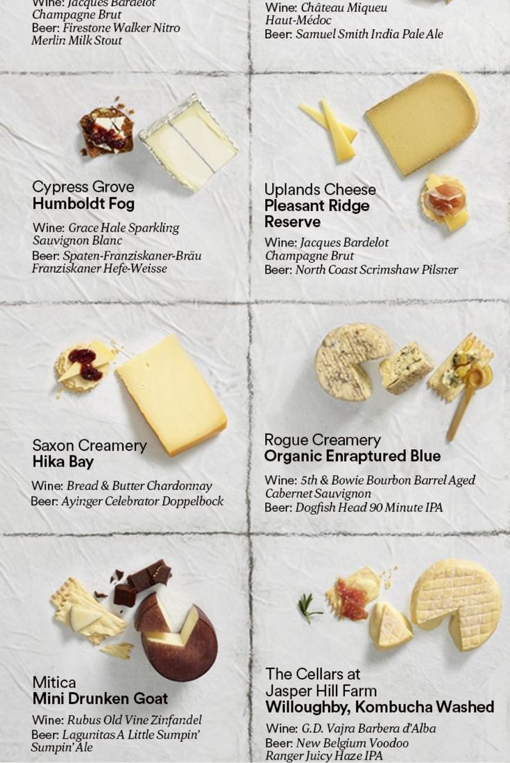 a poster with different types of cheeses on it's sides and the names of them