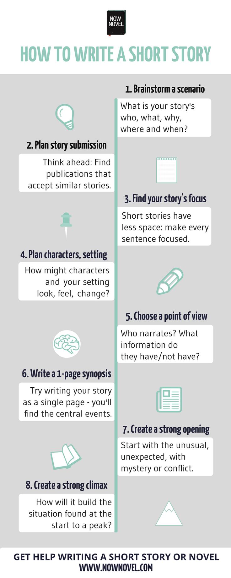 the steps to writing a short story info sheet with text on it and images below