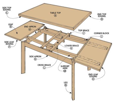 an image of a table with instructions on how to build it and what to put in it