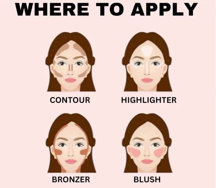 Where Do I Put Contour, Highlighter Bronzer Blush How To Apply, Where Does Contour Go On Your Face, Highlighter And Contour For Beginners, Contour Blush Highlight Makeup Tutorials, Where To Put Blush And Highlight, How To Highlight And Contour, Where Do You Put Contour, Blush And Highlighter How To Apply