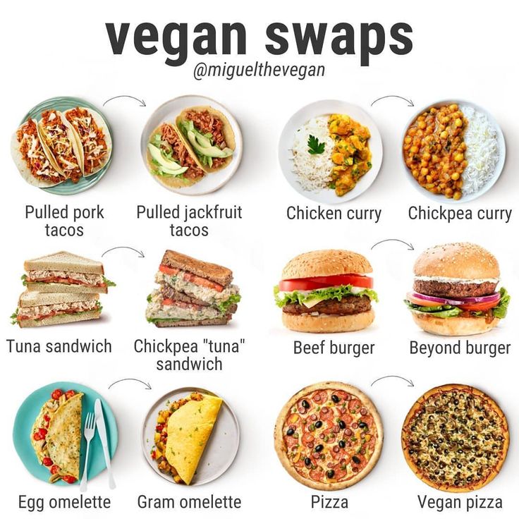 an image of vegan swaps