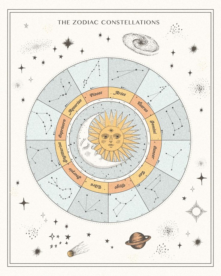 the zodiac wheel with planets and stars around it