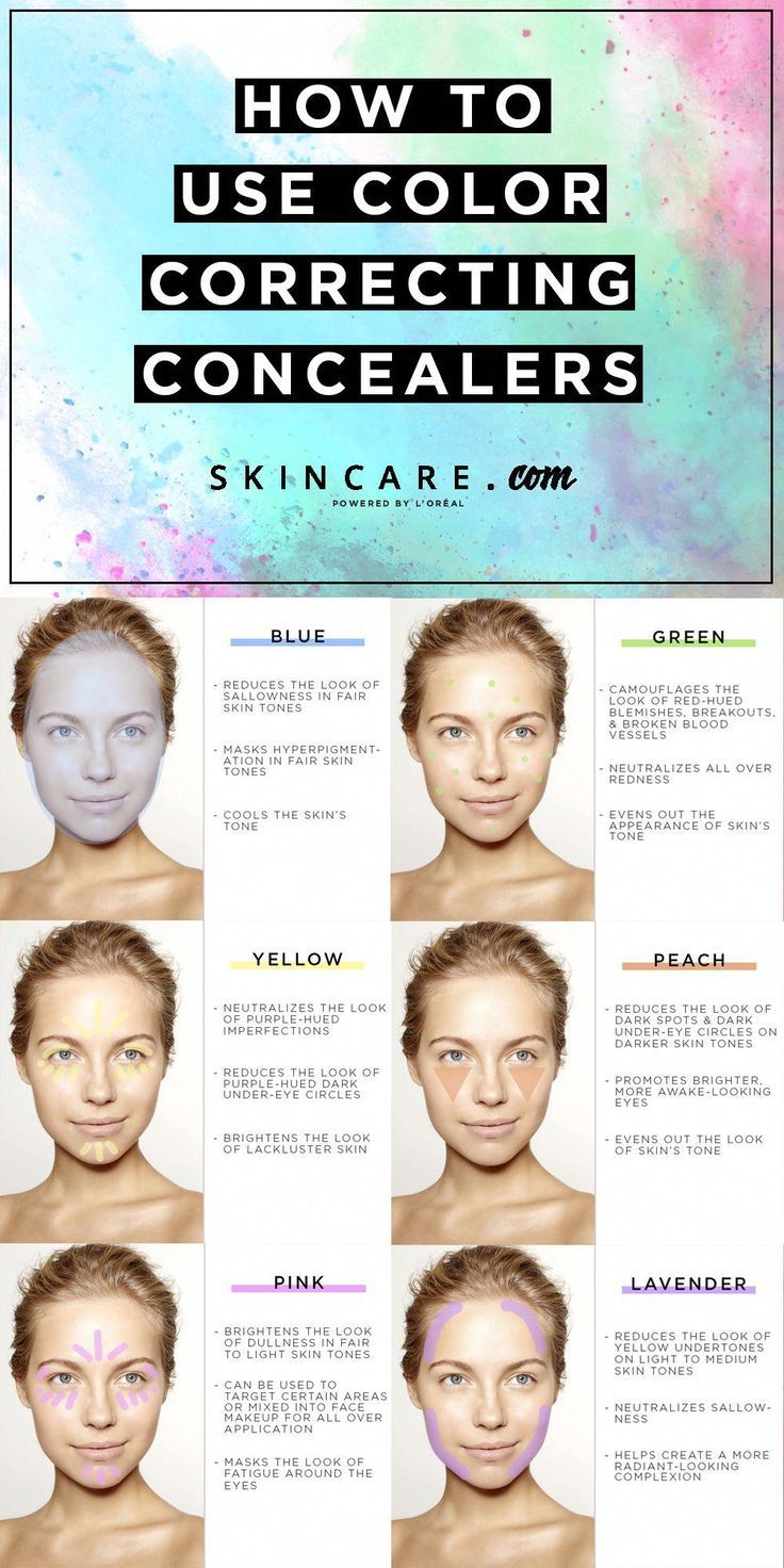 Want to know the right way to use color correcting concealers? From covering up your dark under-eye circles to hiding redness from blemishes to getting rid of sallow skin, we share a step-by-step guide to color correcting concealers, here. #makeuptips Concealer Tips, Concealer Tricks, Sallow Skin, Color Correcting Concealer, Correcting Concealer, Color Correcting, Dark Under Eye, Fair Skin Tone, Undereye Circles