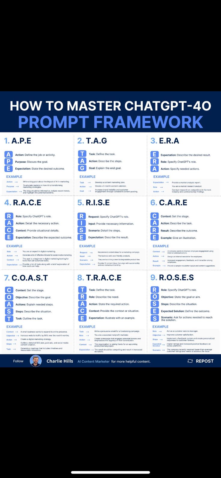 how to master chatopp - 40 from prom framework? infographical poster