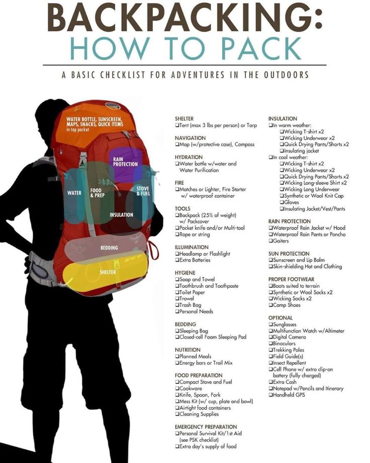 a man with a backpack on his back and the words backpacking how to pack