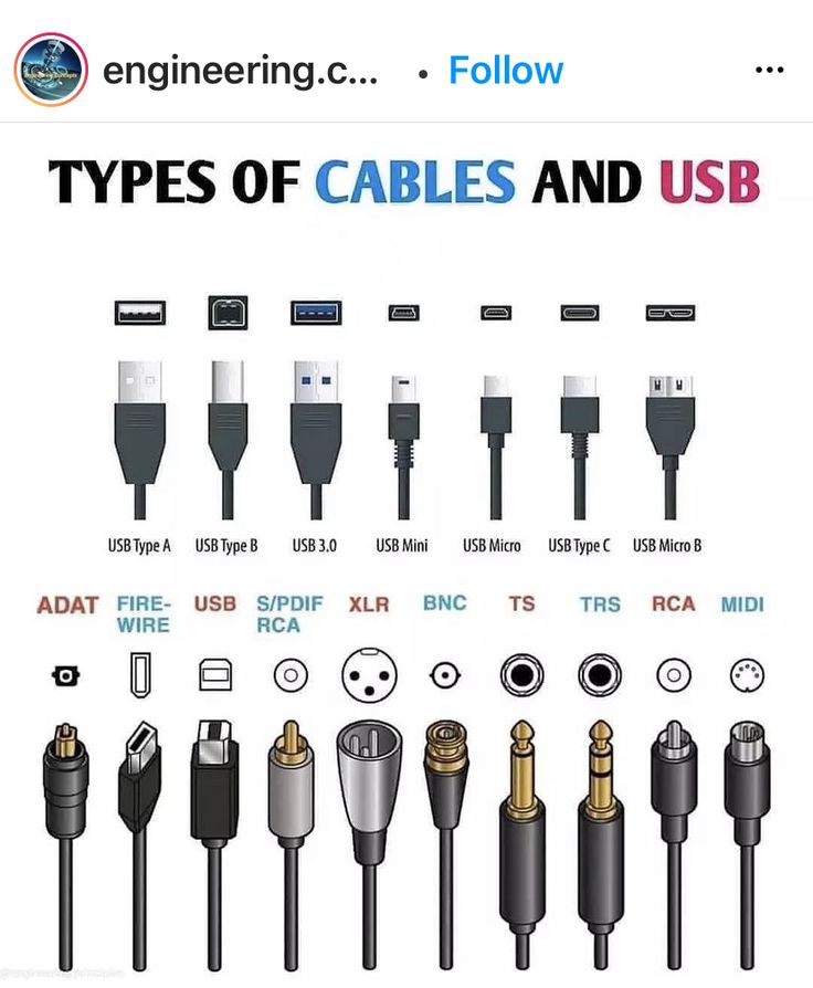 there are many types of cables and usbs on this page to describe the different types