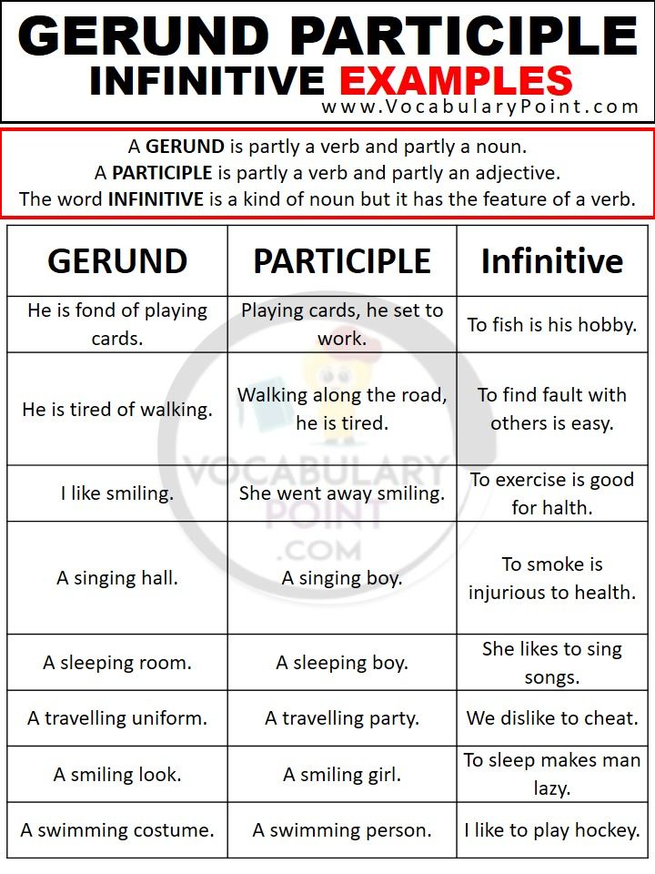 a poster with words describing the different parts of an infinititive sentence and how to use it