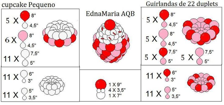 the diagram shows how many balloons are arranged in different shapes and sizes, including one balloon