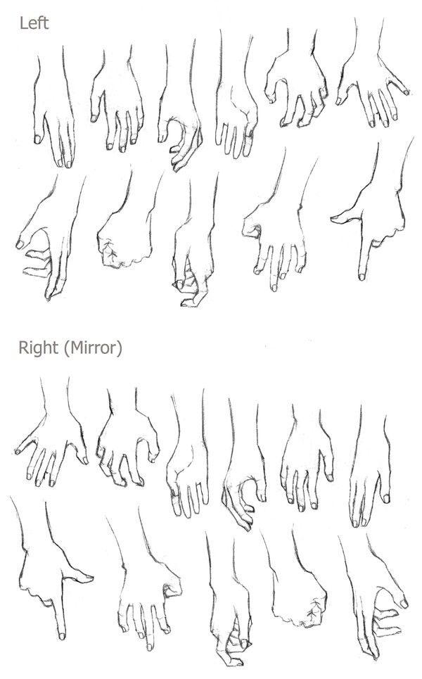 hands and feet are shown with different positions to show the right hand, left hand, and