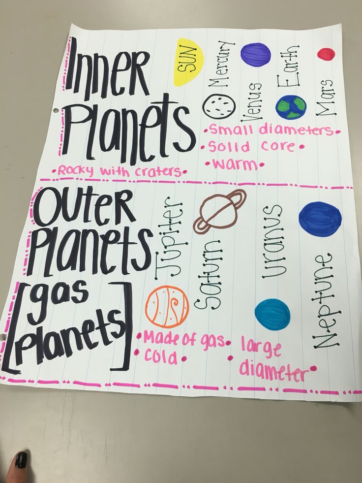 a hand holding up a piece of paper with writing on it that says inner planets