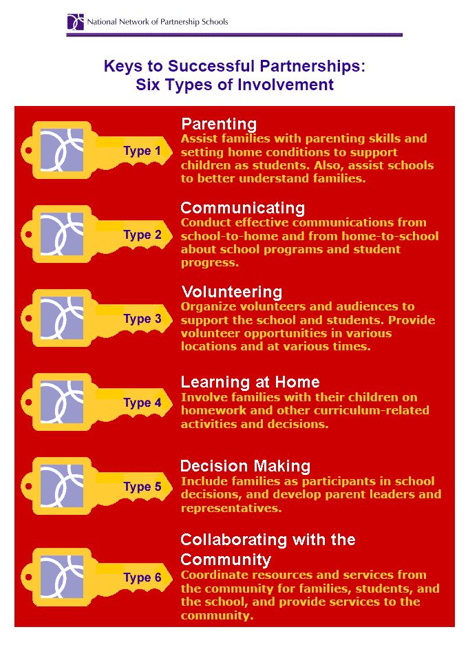 the key to successful partners in school and community learning infographical poster with text