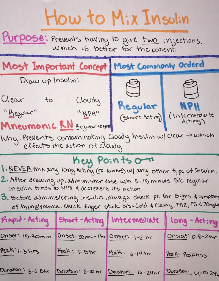 a poster with instructions on how to mix insilin and what to use them