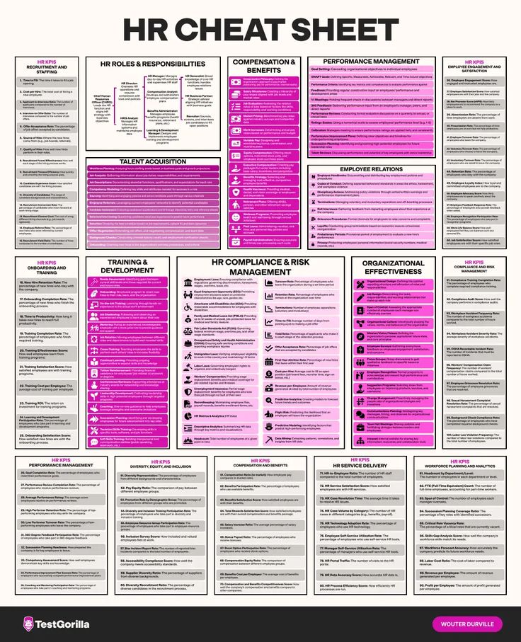 a pink poster with the words hr cheat sheet on it