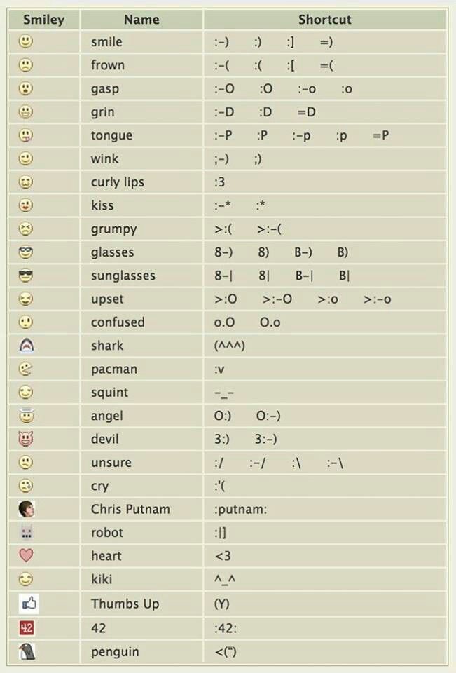 a computer screen showing the names and numbers of different types of people in each language