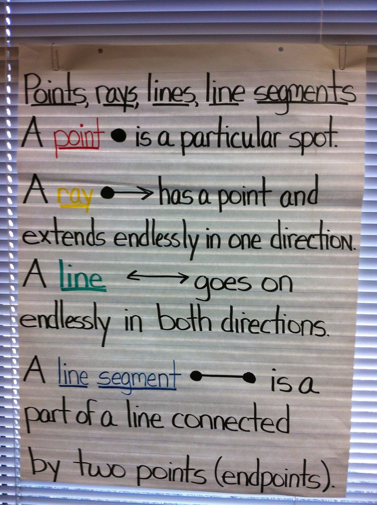 a bulletin board with writing on it in front of a window that says points, lines, line segments, and point is a particular spot