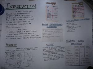 a white board with writing on it that has information about the structure of an article