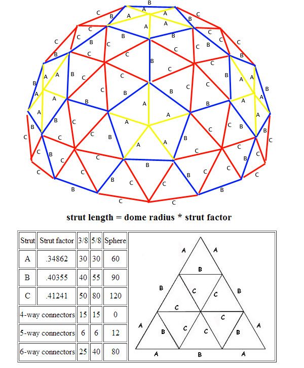 an image of a sphere with lines and numbers on it, as well as the diagram below