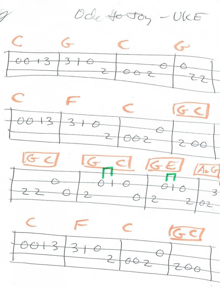 an image of guitar chords with numbers and symbols