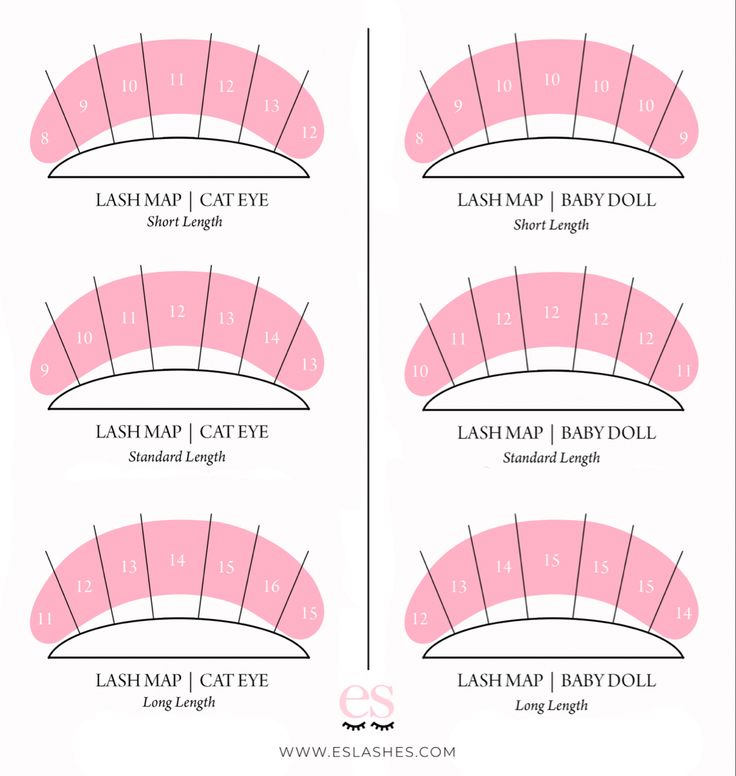 Lash maps for lash extensions mapping showing the cat eye and which length of lash extensions to apply and the doll eye