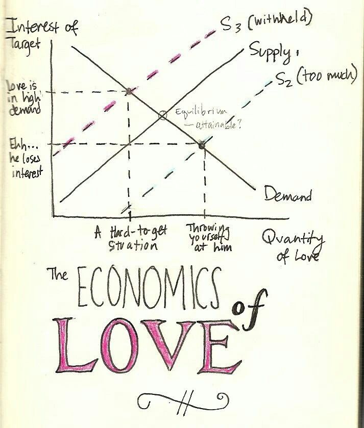 a book with some writing on it that says, the economic of love and money