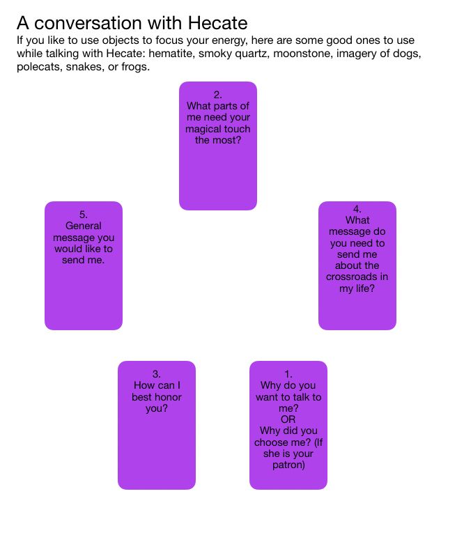 A spread designed to help you communicate with Hecate Tarot Spreads Hecate, Stirring Incantations, How To Connect With Hecate, How To Communicate With Deities, How To Summon Hecate, How To Start Working With Hecate, Signs Hecate Is Calling You, Hecate Deity Work, Hekate Tarot Spread