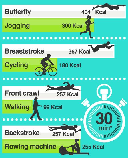 an info poster showing how to ride a bike in 30 minutes or less with the help of