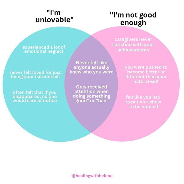 helene | mental health advocate + future therapist on Instagram: "These are two extremely common negative core beliefs. Negative core beliefs are born from adverse childhood experiences (ACES). These include a multitude of things, but most especially situations where you did not receive the consistent emotional love and support you needed throughout your childhood. You may have one negative core belief, or you may have many. Either way, bringing them to your awareness is the first step to ov Negative Core Beliefs List, Bc Aesthetic, Negative Core Beliefs, Social Work Tips, Future Therapist, Personal Core Values, Data Representation, Bpd Symptoms, Psychology Love