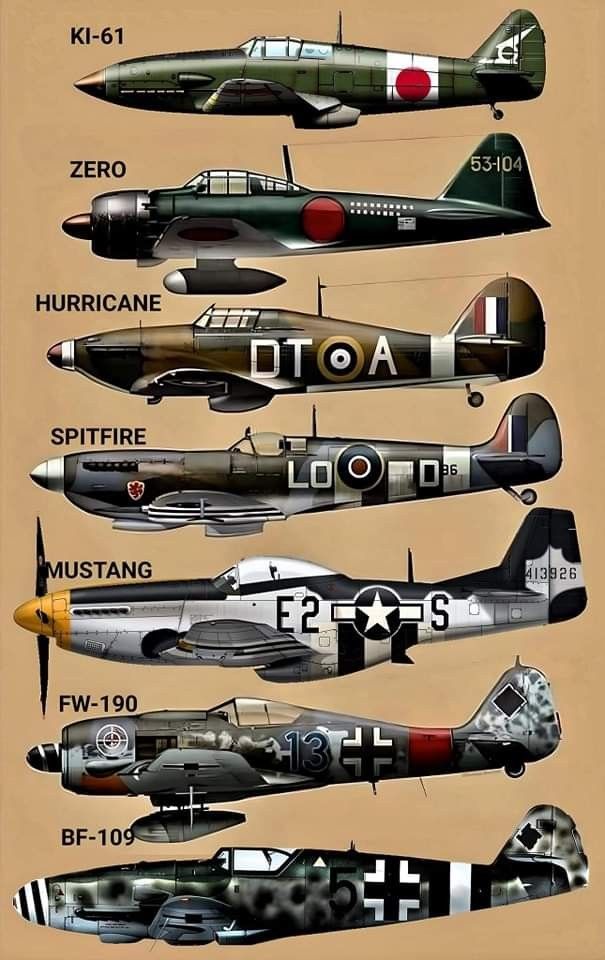 the world's most famous fighter jets are depicted in this poster, which depicts their history