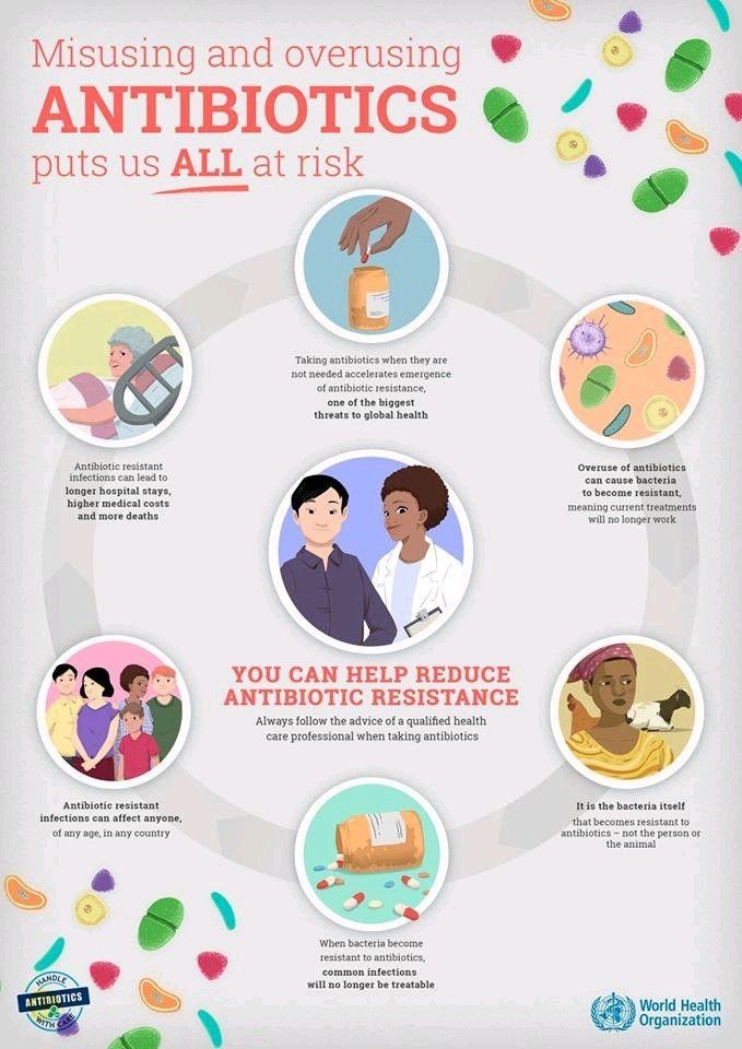 Awareness Poster Ideas, Medical Laboratory Science Student, Antibiotic Resistance, Antimicrobial Resistance, Medical Laboratory Science, Awareness Poster, Medical Laboratory, Laboratory Science, Emergency Department