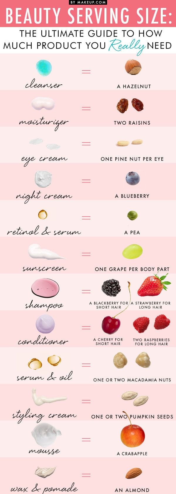 15 Helpful Hair Charts For All Of Us Who Obviously Need It Caroline Hirons, Cool Makeup, Cherry Hair, Diy Kosmetik, Makeup Tricks, Pedicures, Makati, Sally Hansen, All Things Beauty