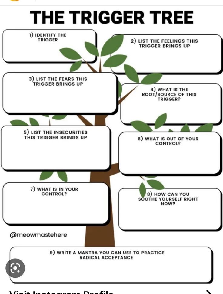 Lessons From Therapy, End Of The Year Activities For High School Students, Coregulation Activities, Group Activities For Women In Recovery, Dealing With Emotionally Immature Parents, Therapy Topics For Adults, Summer Therapy Activities, Parent Support Group Ideas, Teen Therapy Activities