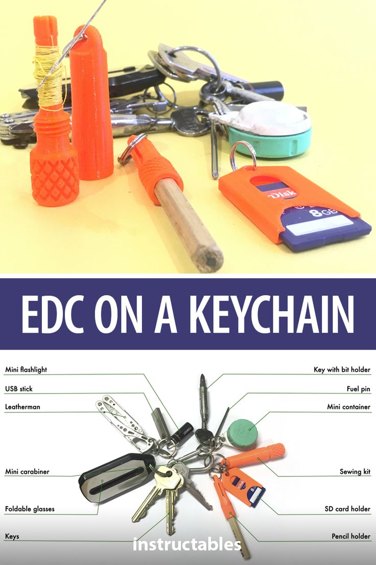 an image of the contents of a keychain with instructions on how to use it