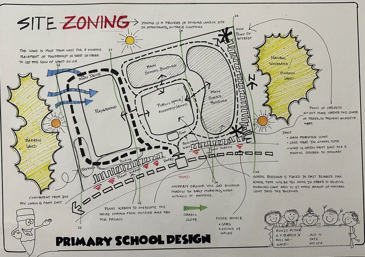 a drawing of a site map for a primary school