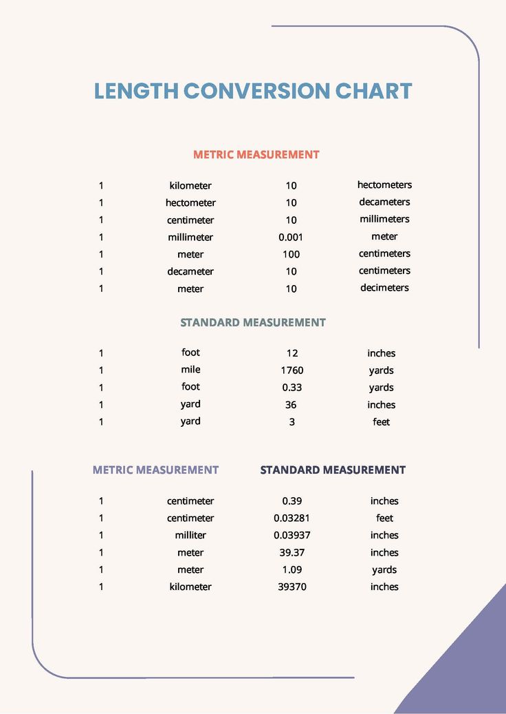 the length and weight chart for a men's shirt