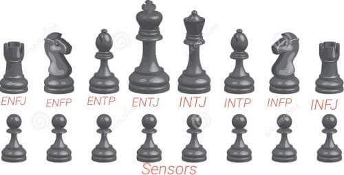 INTJ humor, albeit cliché:     "ENTJ is King because it thinks it's important but INTJ is actually the most powerful." Intj Humor, Entj Personality, Intj Women, Intj T, Intj And Infj, Intj Intp, Intj Personality, Myers Briggs Personality Types, Myers Briggs Personalities