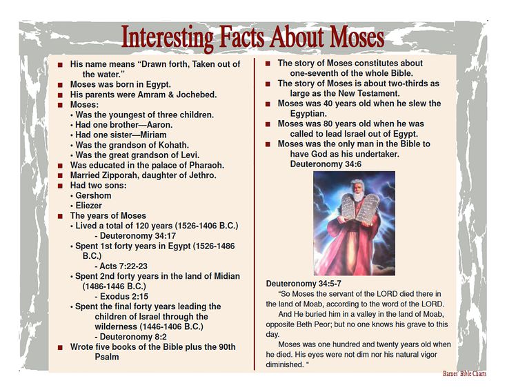 an interesting fact about moses and the bible