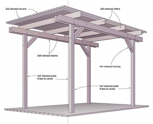 an outdoor pergolan with instructions to build it