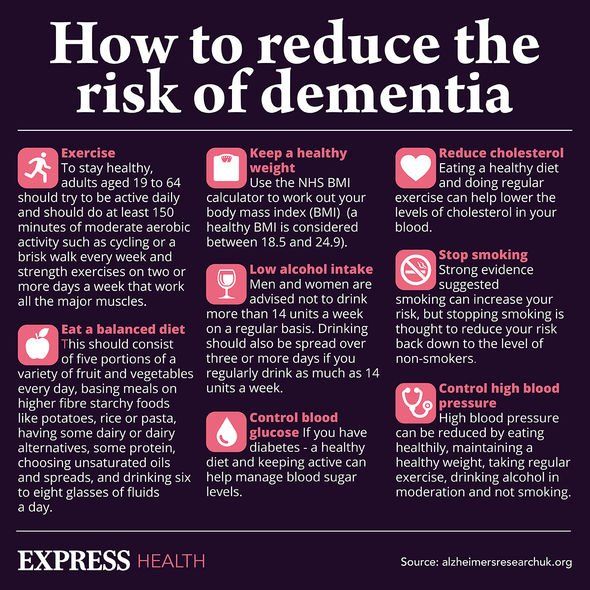 Alzheimer's Prevention, Alzheimer Care, Brushing Your Teeth, Reduce Cholesterol, Keeping Healthy, Alzheimers, Brain Health, Brushing, How To Stay Healthy