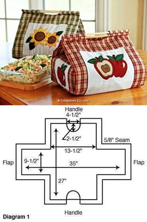 the diagram shows two bags with apples on them