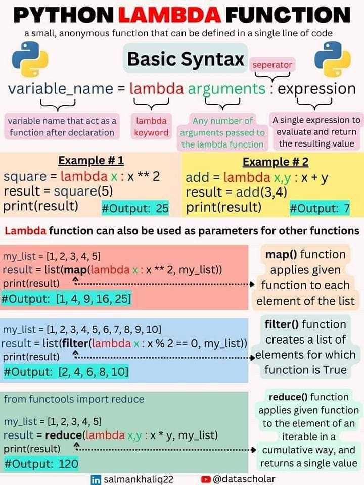 python programming for beginners free Python Programming For Beginners, Python Cheat Sheet, Programming For Beginners, Computer Programming Languages, Basic Computer Programming, Coding Lessons, Computer Science Programming, Data Science Learning, Learn Computer Science