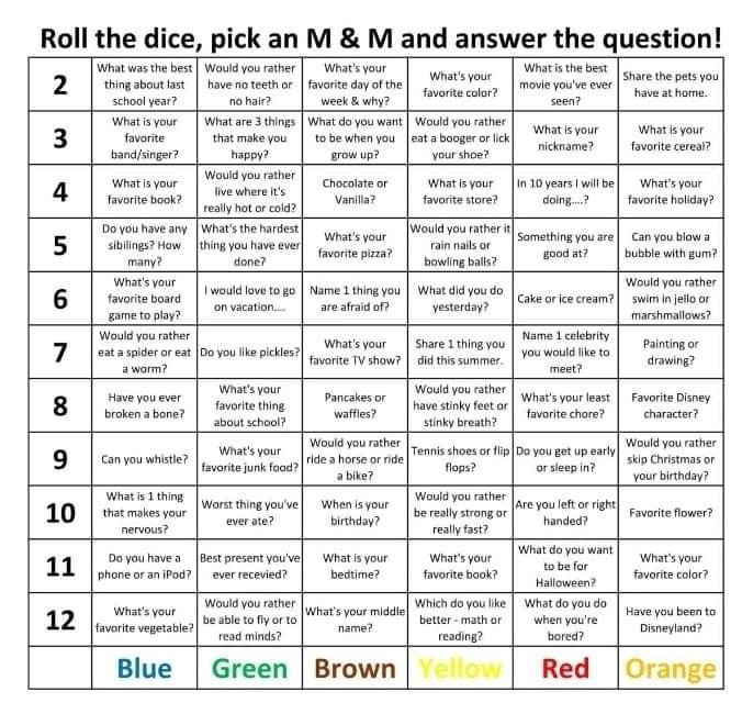 a printable game for kids to play with the words roll the dice, pick an m and answer the question