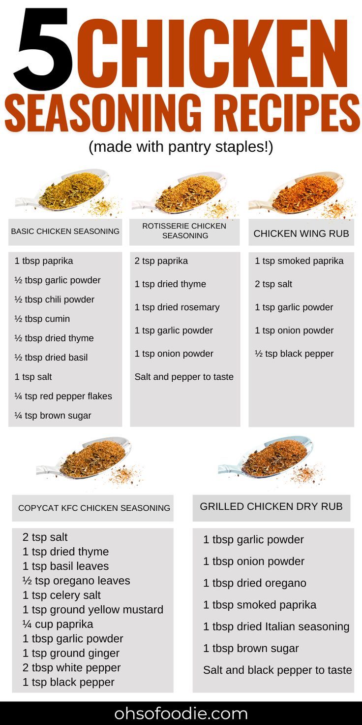 Text reads 5 Chicken Seasoning Recipes Made With Kitchen Staples! Kfc Chicken Seasoning Recipe, Easy Chicken Seasoning Recipes, Rotisserie Chicken Seasoning Recipe, Seasonings For Chicken, Easy Chicken Seasoning, Chicken Seasoning Recipes, Homemade Dry Mixes, Dry Rub Recipes, Dry Rubs