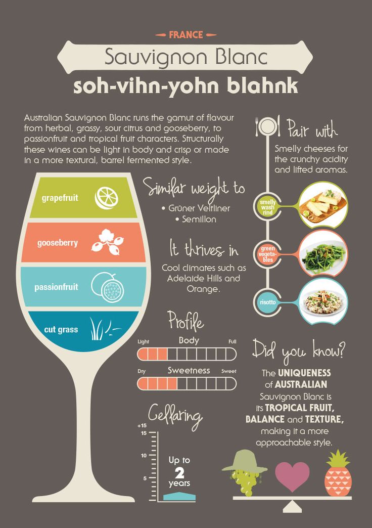 a wine glass filled with different types of food and drink infos on the side