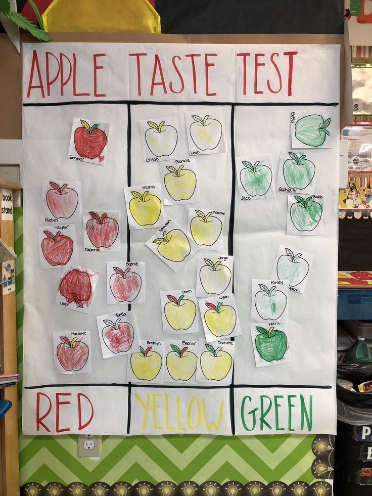 an apple taste test is displayed on a bulletin board in a classroom with green and red accents