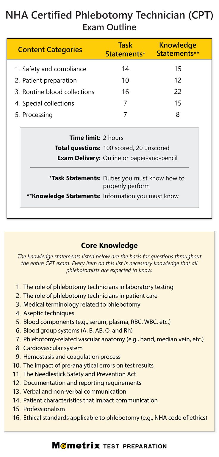 an image of a table with information about the different materials used in this project and how to use them