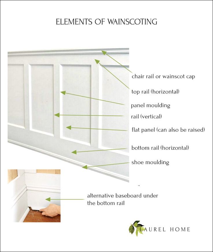 an image of the parts of a wainscoting window with instructions on how to install