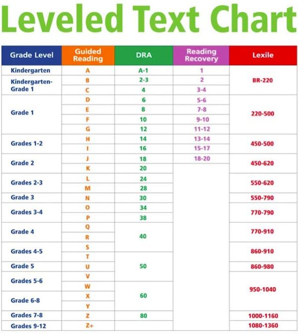 the grade level guide for students to learn and use in their classroom, including numbers