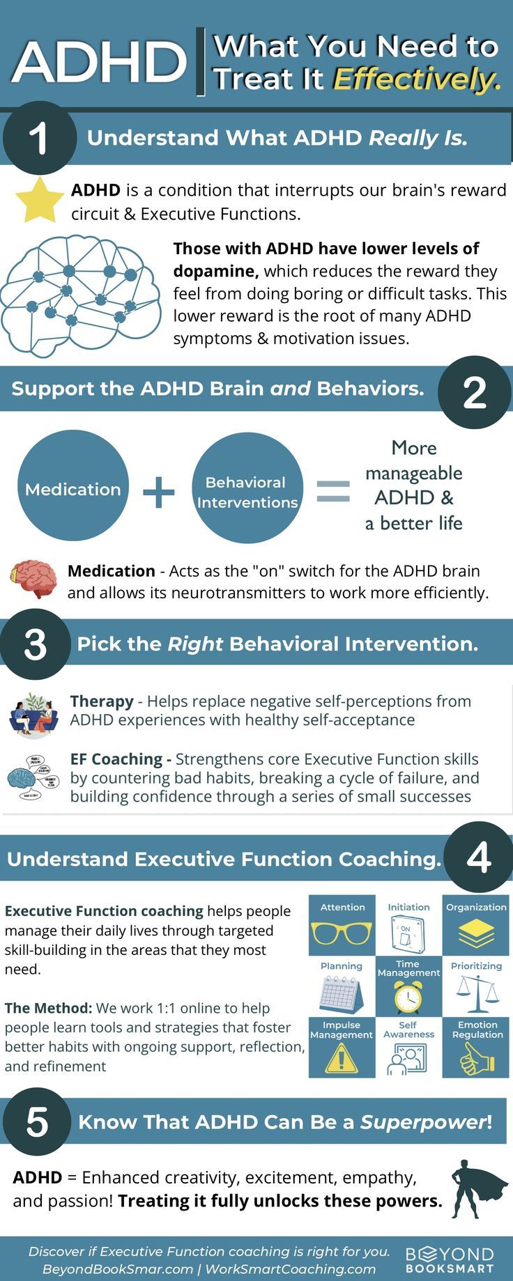 The first step in adequately treating ADHD is understanding what ADHD really is! Once you understand the condition, you can use this knowledge to pick the right brain and behavioral supports. Use this infographic to help guide you! Executive Dysfunction, Mental Health Blogs, Motivational Interviewing, Executive Function, Mental Health Facts, Counseling Resources, Mental Health Disorders, Therapy Worksheets, Right Brain