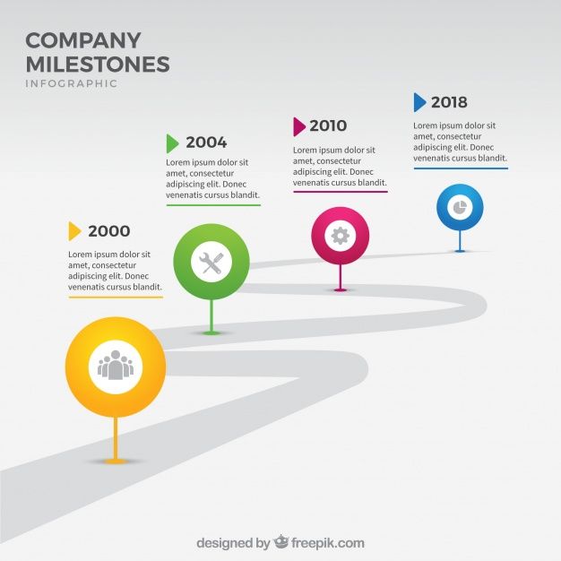 four different colored circles with arrows on them and the words company milestones in each circle