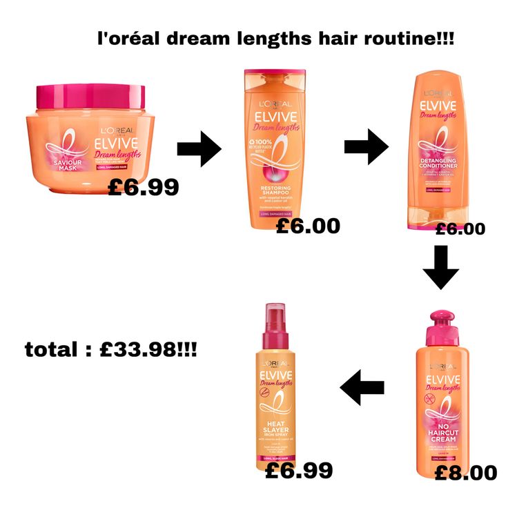 a simple and budget freindly hair care routine for under £35 all from boots using the loreal dream lengths collection Loreal Dream Lengths, Loreal Hair, Healthy Hair Routine, Latina Hair, Hair Care Recipes, Hair Care Growth, Hair Supplies, Body Hygiene, Perfect Curls